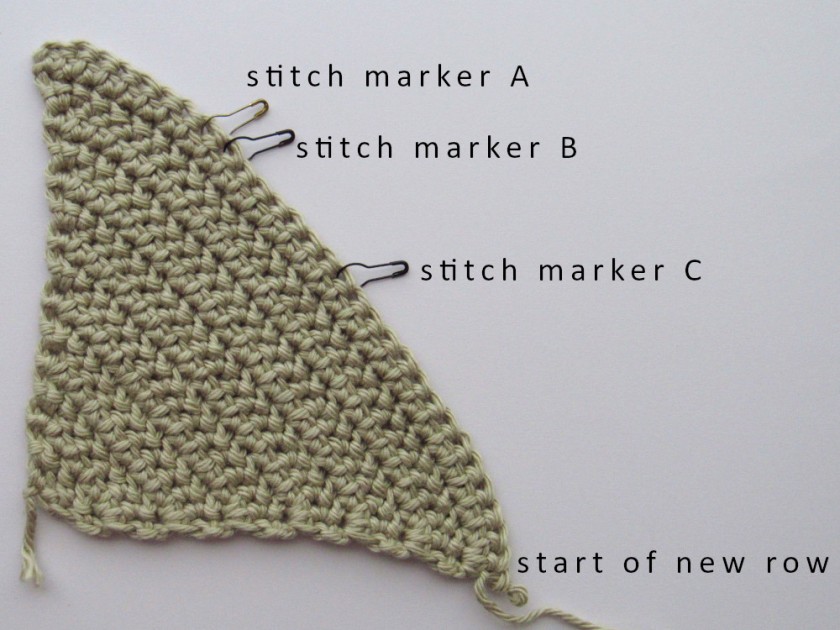 a photo taken of an unfinished beige c2c hhdc crochet piece, in a triangular shape. The long edge has three stitch markers labeled stitch marker A, B, and C. The bottom right corner is labeled as the start of a new row.